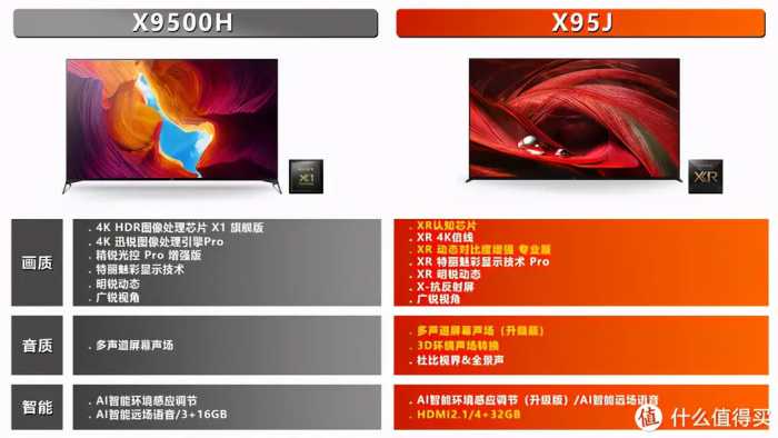 索尼21年新品J系电视抢先评测，XR VS X1芯片实机点评