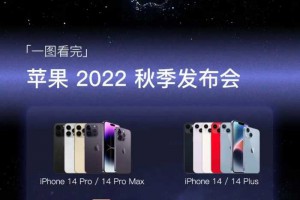 一图读懂，苹果2022秋季发布会新品，居然有这么多细节