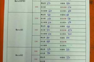 2022年12月19日华强北手机批发报价单